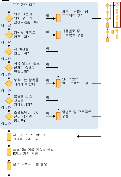 팀 프로젝트 섹션 4 계획