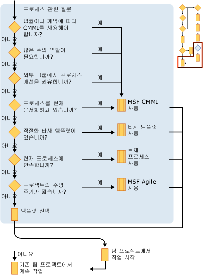 팀 프로젝트 섹션 5 계획