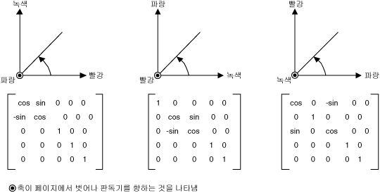 다시 칠하기