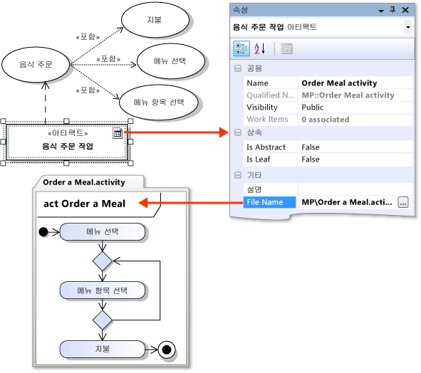 연결된 동작 다이어그램에 표시된 사용 사례 단계