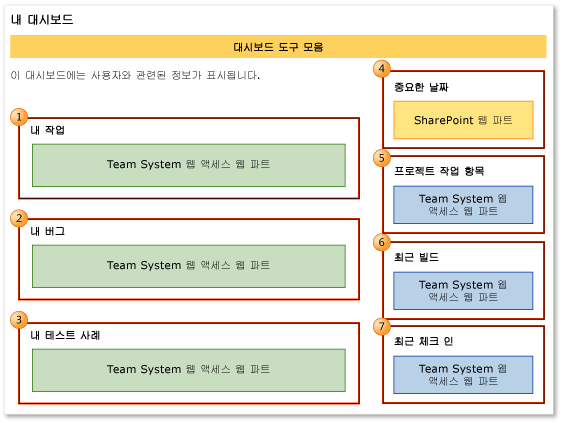 내 대시보드의 웹 파트