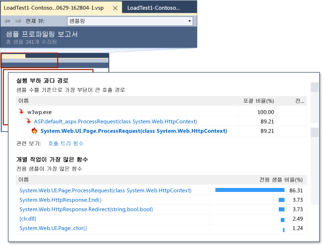 ASP.NET 프로파일러 성능 보고서