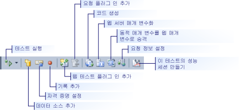 웹 성능 테스트 도구 모음