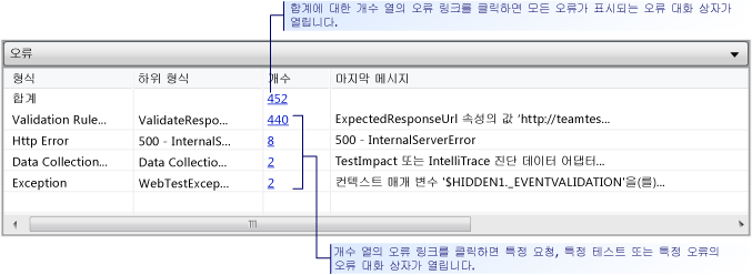 오류 테이블