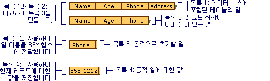 목록 열 바인드 동적 빌드