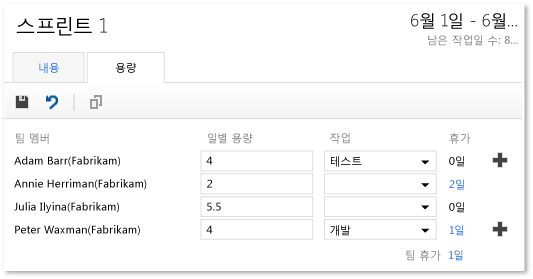 업데이트된 용량 정보