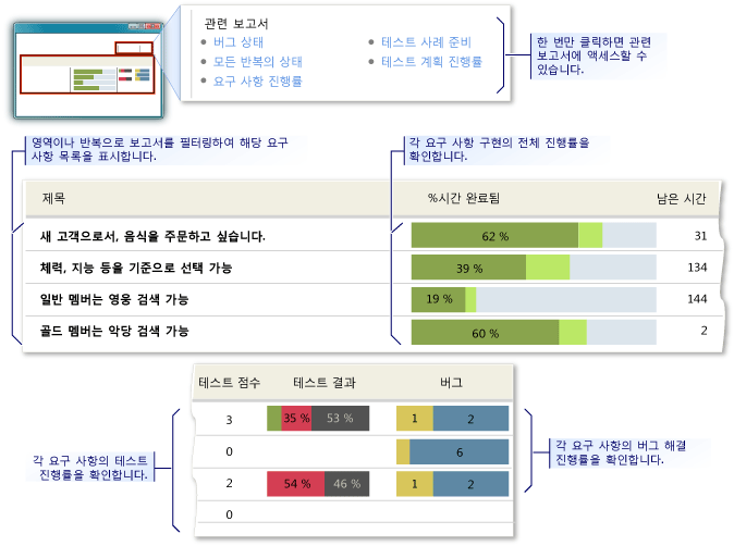 요구 사항 개요 보고서