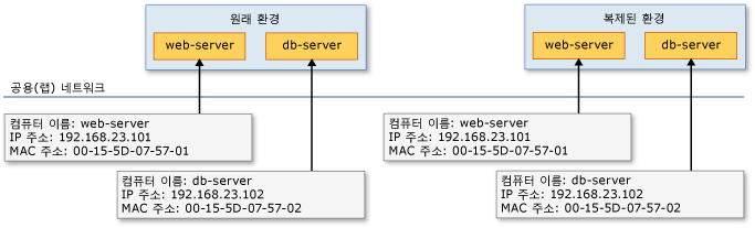 이름 충돌이 있는 복제된 VM이 포함되어 있는 호스트 2개