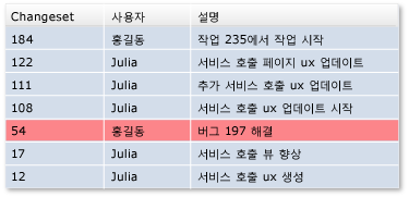 하나의 변경 집합의 롤백 변경 내용