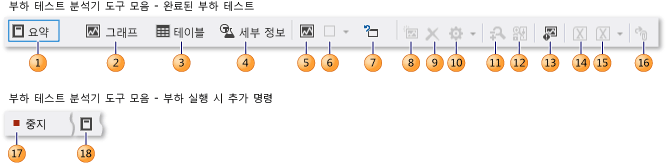 부하 테스트 분석기 도구 모음