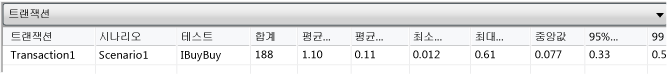 트랜잭션 테이블