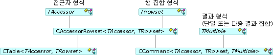 VC_CommandsTables 그래픽