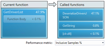 PerfTools PerfTools