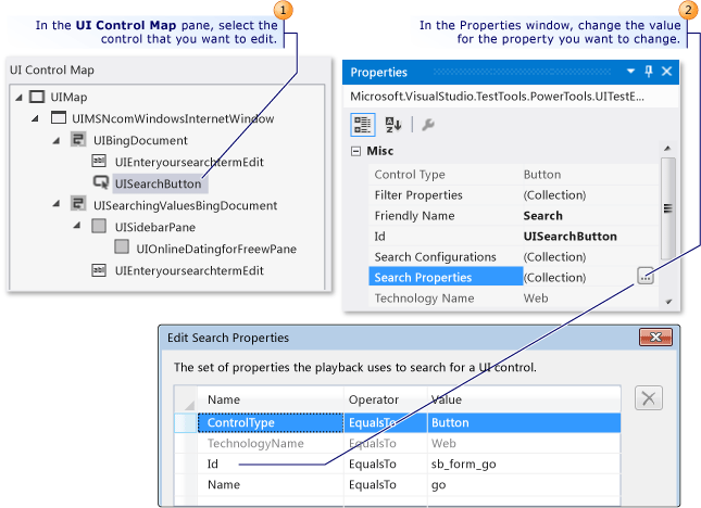 Control properties