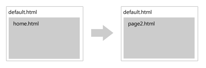 page2.html로 이동하는 권장 방법.
