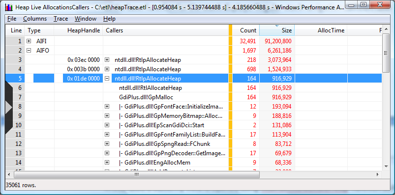 screen shot of a summary table butterfly view sorted by size