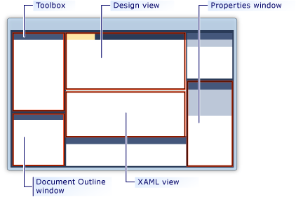 Overview of the Silverlight Designer