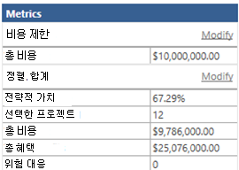 샘플 메트릭 그리드.