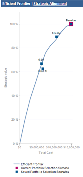 샘플 효율적인 경계선입니다.