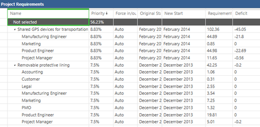 샘플 프로젝트 요구 사항 표.