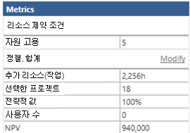 샘플 메트릭 그리드.