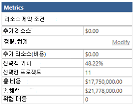 샘플 리소스 메트릭 그리드.