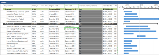 날짜가 강조 표시된 샘플 차트입니다.