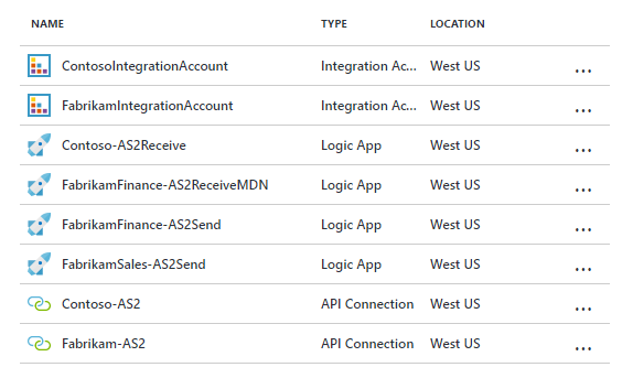 Screenshot that shows Azure resources