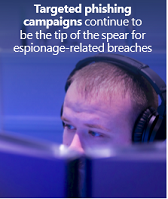 피싱 캠페인을 목표로 하는 것이 여전히 첩보 관련 침해의 선봉입니다