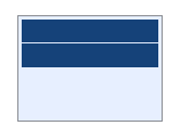 Diagram showing the top column row of a screen.