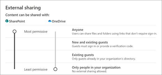 SharePoint 및 OneDrive에 대한 외부 공유 권한 수준