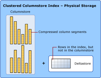 클러스터형 columnstore 인덱스