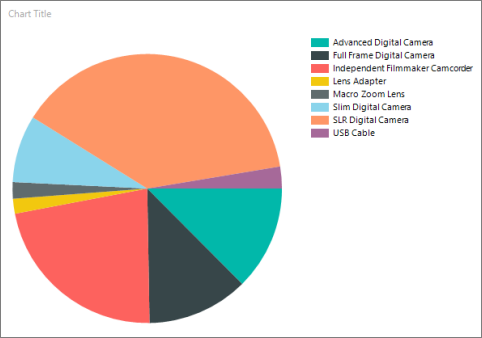 Screenshot that shows a preview of the report builder pie chart.