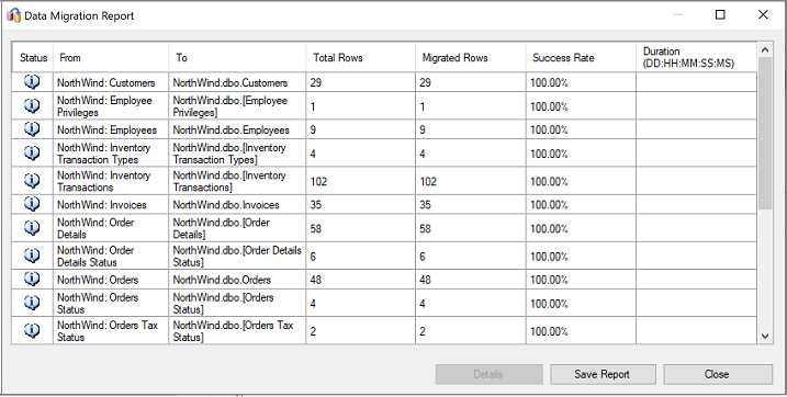 Screenshot that shows the Migrate Data Report.