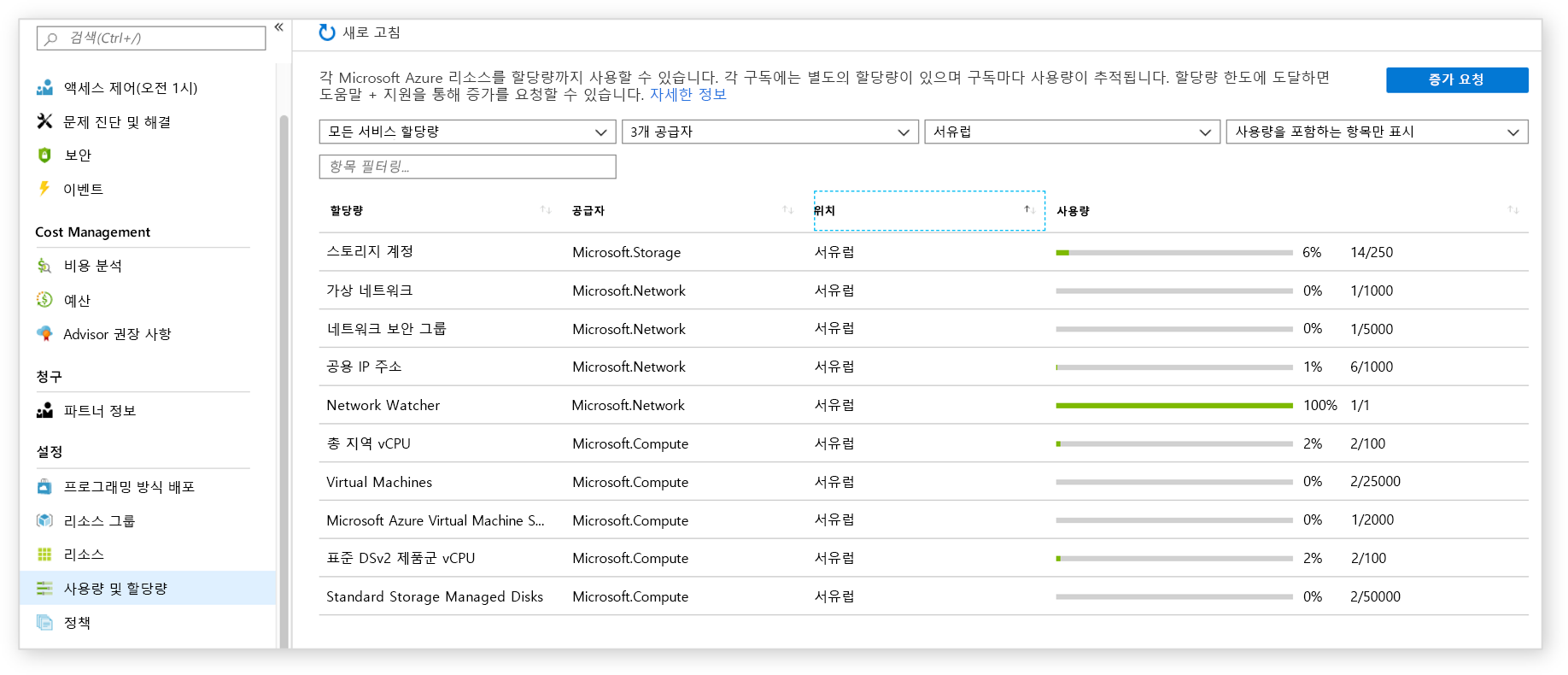 다양한 리소스 및 해당 할당량의 테이블을 보여 주는 Azure Portal의 서비스 제한 정보 스크린샷