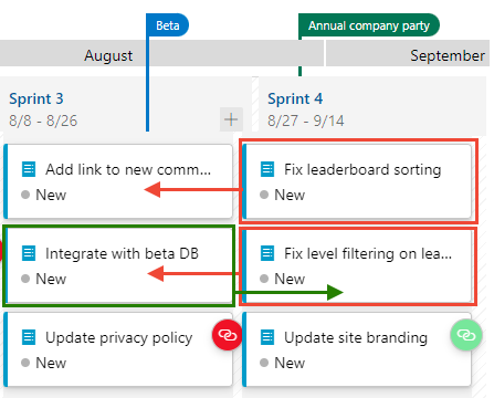 Screenshot of the delivery plan after work is reorganized.