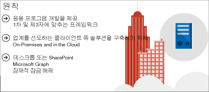 SharePoint 프레임워크 확장성 원칙의 스크린샷.