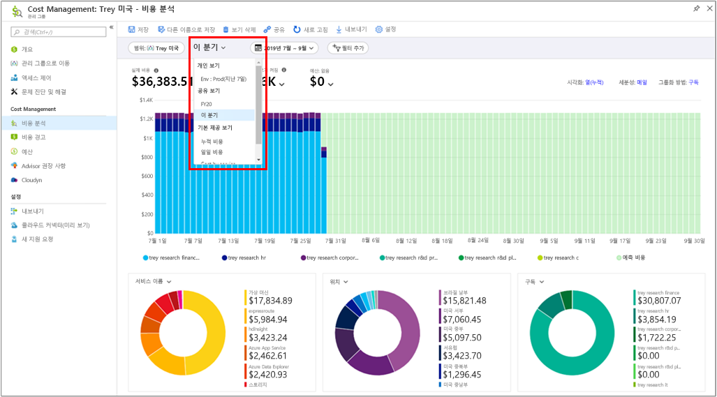 Screenshot of the Cost Analysis view with a callout highlighting a dropdown to select private, shared and built-in views.
