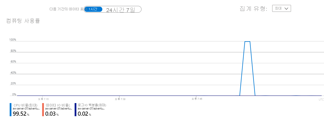 Screenshot of the Azure portal with a slow query.