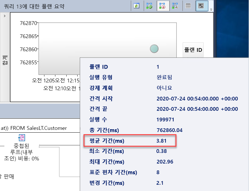 Screenshot of slow query statistics.