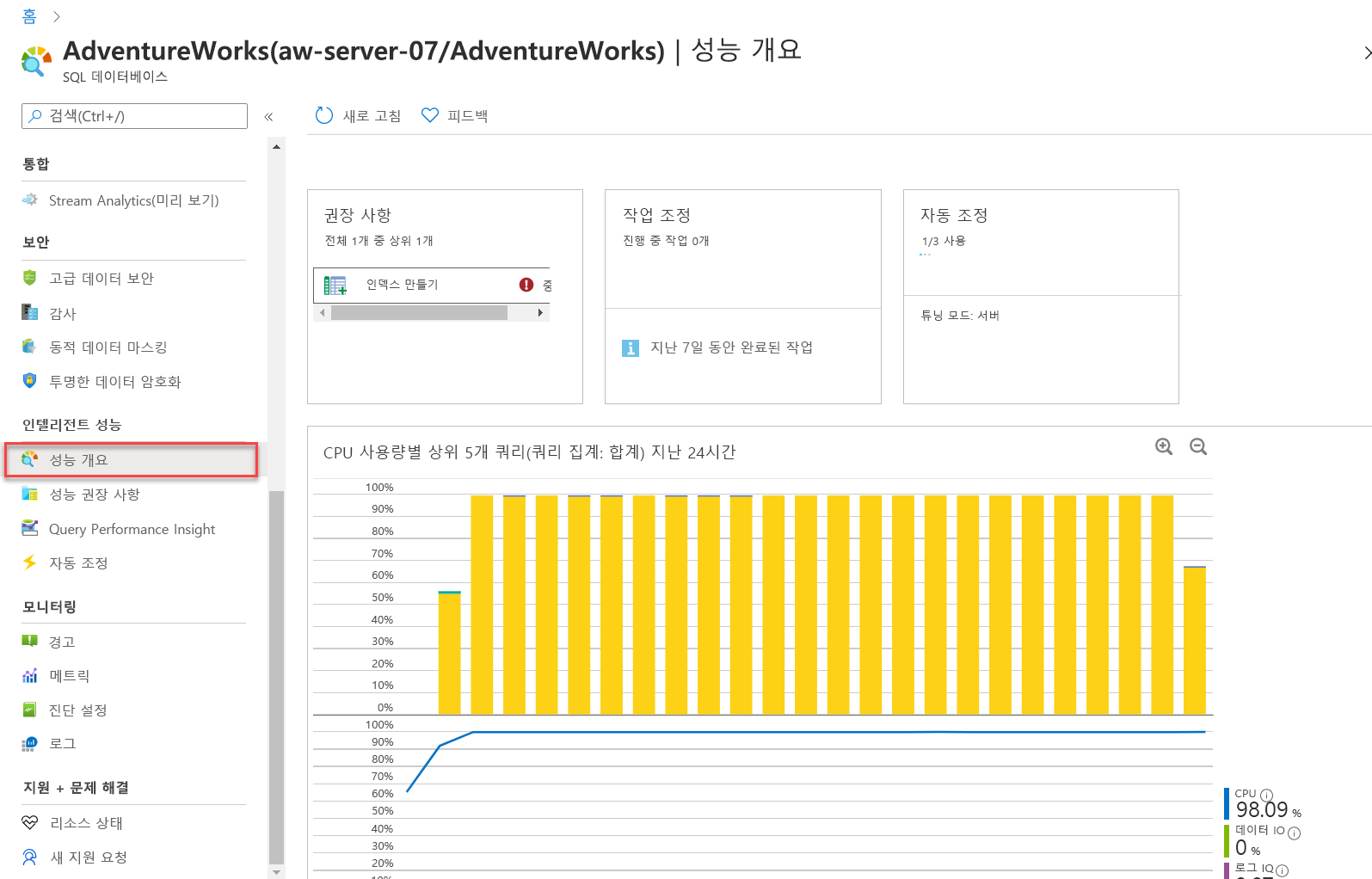 Screenshot of Query Performance Overview.