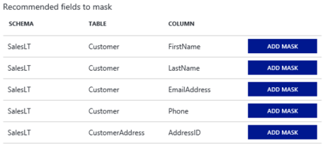 Screenshot of Dynamic Data Masking recommendations in the Azure portal.