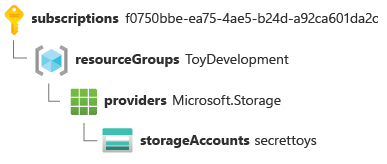 Resource ID for a storage account, split with key/value pair on a separate line.