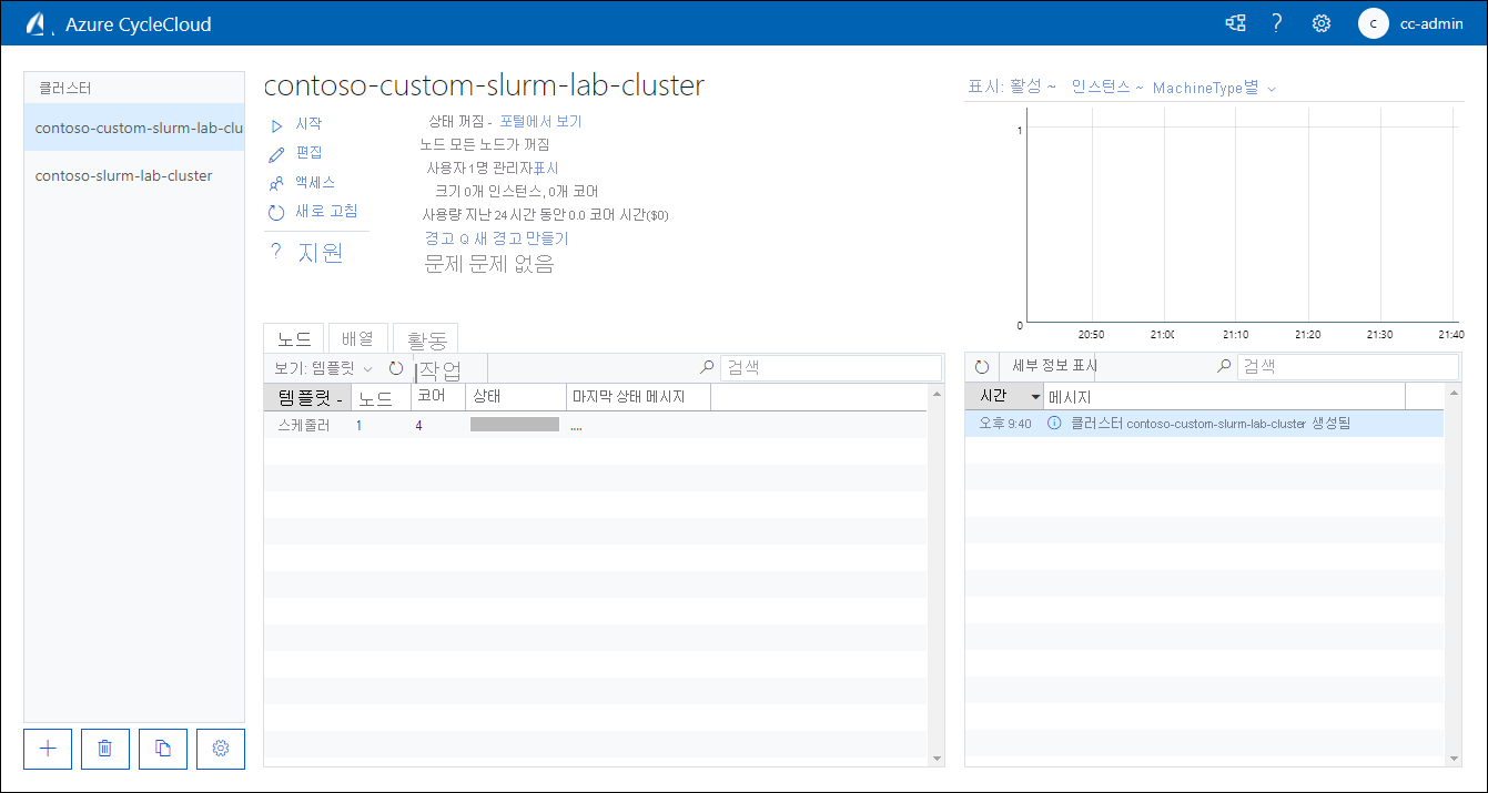 Azure CycleCloud 웹 애플리케이션의 오프 상태에 있는 contoso-slurm-lab-cluster의 노드 탭 페이지의 스크린샷.