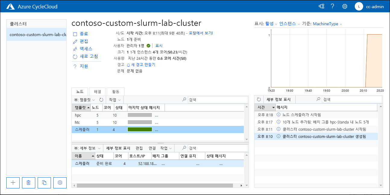 contoso-custom-slurm-lab-cluster 스케줄러 노드의 노드 탭 스크린샷.
