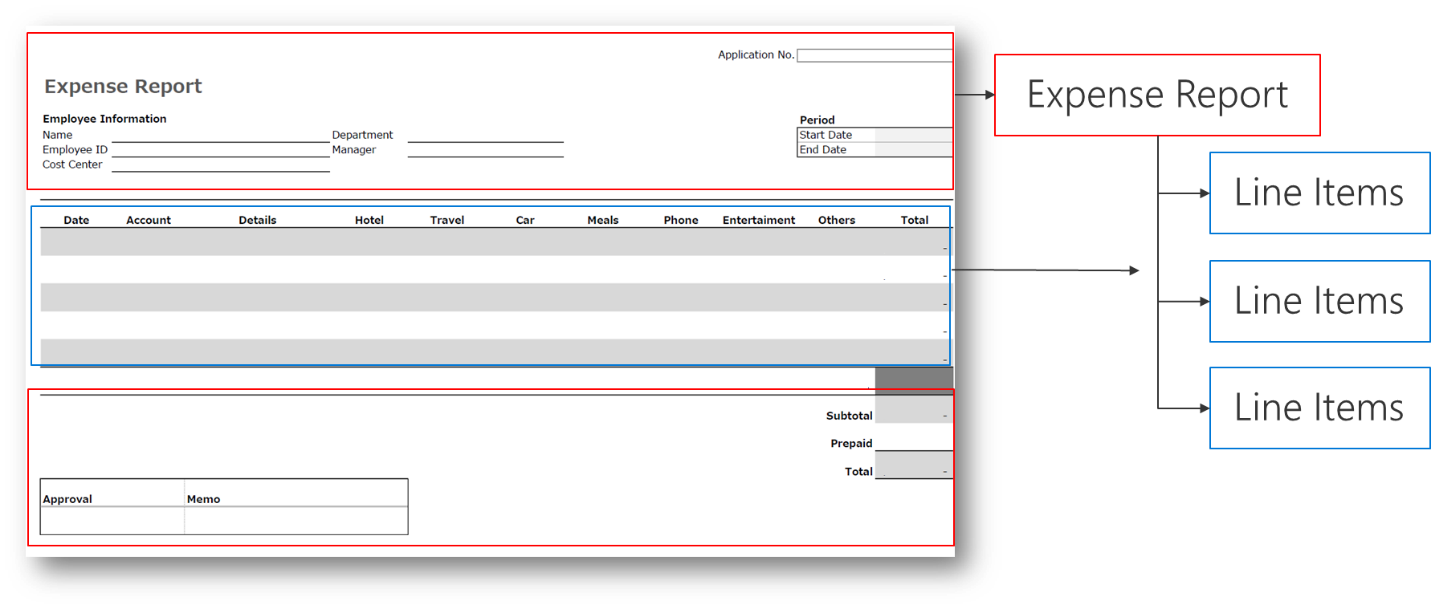 Screenshot of an expense report and relationships to tables.