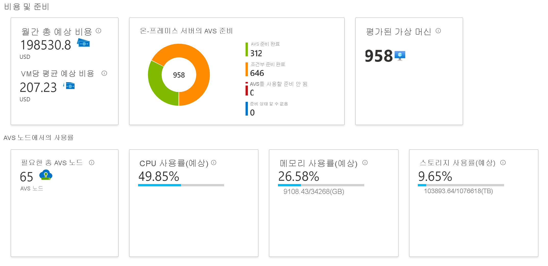 Azure VMware Solution 마이그레이션에 대한 Azure Migrate 평가를 보여 주는 이미징입니다.