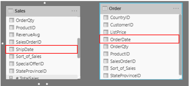 Sales.ShipDate 및 Order.OrderDate가 강조 표시된 의미 체계 모델 발췌 스크린샷