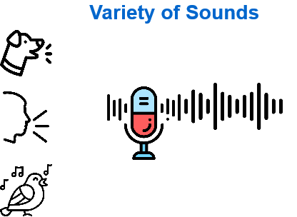 Image that shows how sounds can come from a variety of sources.