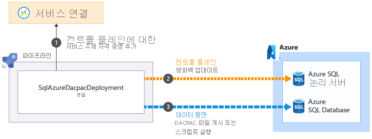 Diagram that shows the firewall update process.